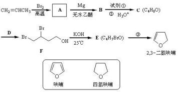 2,3-二氢呋喃的合成路径及其在抗肿瘤药物中的应用