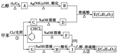 以乙醇和甲苯为原料合成分子式为C9H10O2的E与J的路线解析