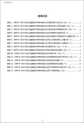 2009-2013年浙江省基础化学原料制造行业财务指标分析年报