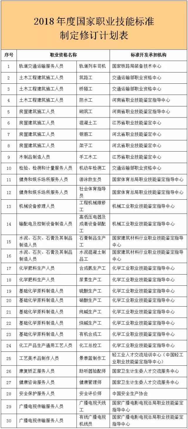 轨道车司机等30个国家职业技能标准将制定修订 强化基础化学原料制造领域的专业支撑